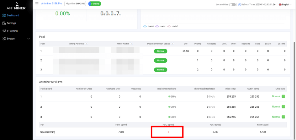 S19k pro, dahsboard fan speed section, fan2 speed 0